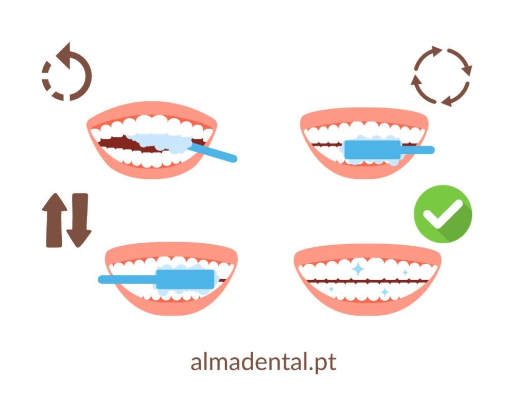 diagrama que demonstra os movimentos a serem feitos para lavar bem os dentes de lavar os dentes